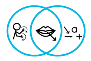 Makaton Language Programme